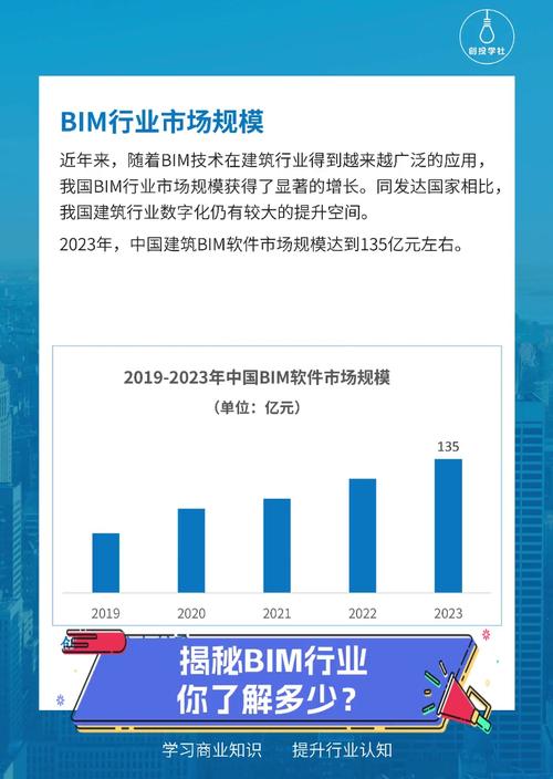 揭秘BIM:建筑界的秘密武器,你了解多少? 揭秘BIM:建筑界的秘密武器,你了解多少? - 腿腿教学网