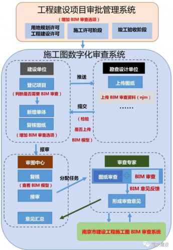 揭秘BIM热点：你必须知道的10个常见问题！ - 腿腿教学网