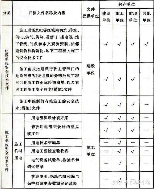 常见民用建筑施工规范及注意事项指南 常见民用建筑施工规范及注意事项指南 - 腿腿教学网