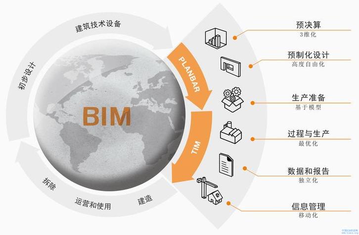BIM到底是什么?一看就懂的全面解析! BIM到底是什么?一看就懂的全面解析! - 腿腿教学网