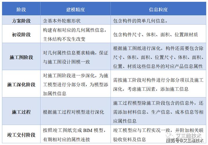 揭秘BIM:建筑业的超级工具,这次你真的了解了吗? 揭秘BIM:建筑业的超级工具,这次你真的了解了吗? - 腿腿教学网