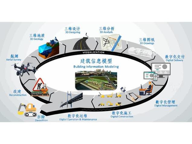 解密BIM:建筑行业的小秘密,你get到了吗? 解密BIM:建筑行业的小秘密,你get到了吗? - 腿腿教学网