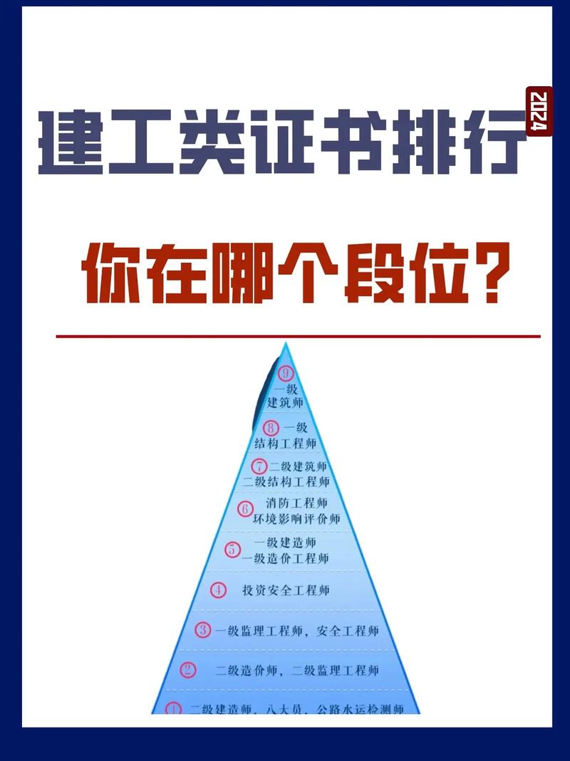 建筑从业者必备证书及费用分析 建筑从业者必备证书及费用分析 - 腿腿教学网