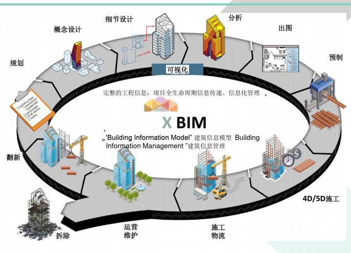 揭秘BIM:如何用BIM技术打造你的建筑梦想? 揭秘BIM:如何用BIM技术打造你的建筑梦想? - 腿腿教学网