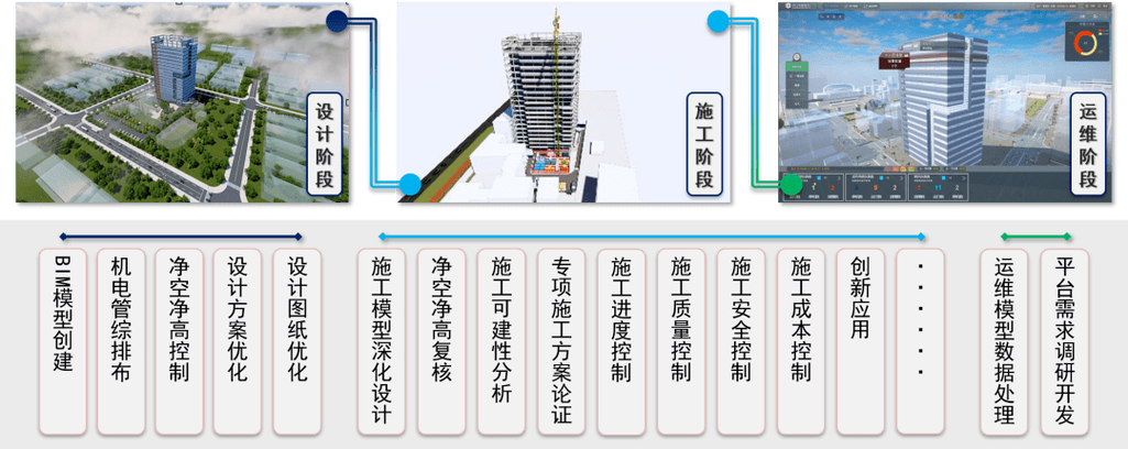 揭秘BIM:从小白到专家,你必须知道的那些事! 揭秘BIM:从小白到专家,你必须知道的那些事! - 腿腿教学网