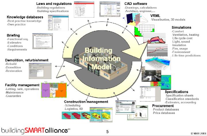解锁BIM的秘密:建筑设计界的新宠到底有多牛? 解锁BIM的秘密:建筑设计界的新宠到底有多牛? - 腿腿教学网