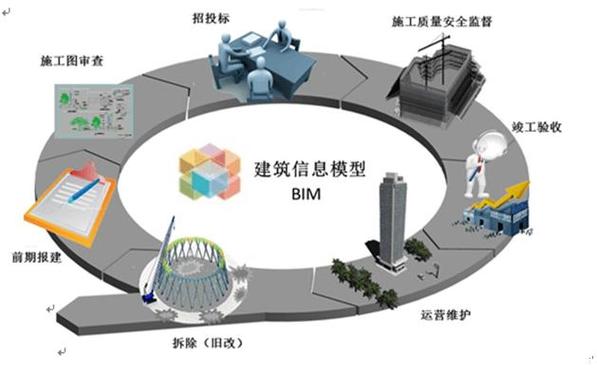 揭秘BIM:让建筑设计变得如此简单的秘密! 揭秘BIM:让建筑设计变得如此简单的秘密! - 腿腿教学网