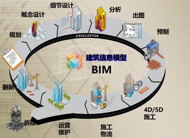 揭秘BIM:如何轻松搞定建筑信息模型,让工程项目更高效! 揭秘BIM:如何轻松搞定建筑信息模型,让工程项目更高效! - 腿腿教学网