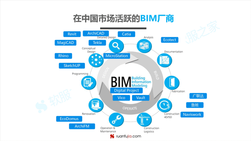 BIM是什么?揭秘建筑界的黑科技,带你快速入门! BIM是什么?揭秘建筑界的黑科技,带你快速入门! - 腿腿教学网