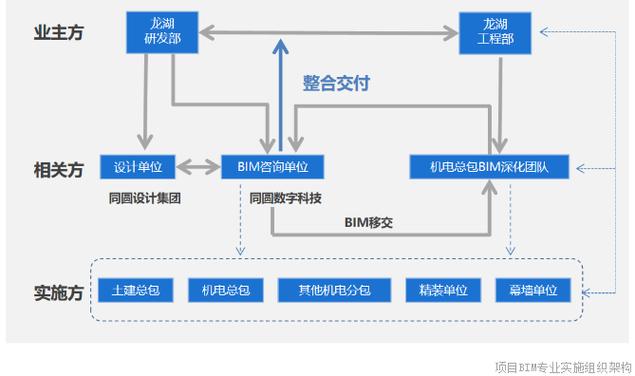 如何通过BIM技术提升建筑项目效率?——解密百度推荐的BIM热搜秘籍 如何通过BIM技术提升建筑项目效率?——解密百度推荐的BIM热搜秘籍 - 腿腿教学网