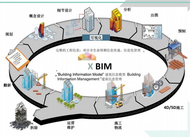 BIM是什么?揭秘建筑设计界的神奇工具 BIM是什么?揭秘建筑设计界的神奇工具 - 腿腿教学网