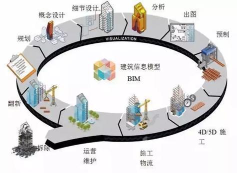 BIM让建筑更智能:你必须知道的5大热点! BIM让建筑更智能:你必须知道的5大热点! - 腿腿教学网