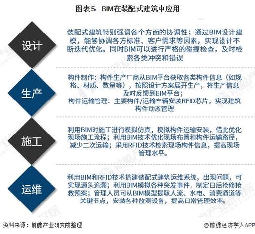 深入了解BIM：揭开建筑信息模型的神奇面纱 - 腿腿教学网