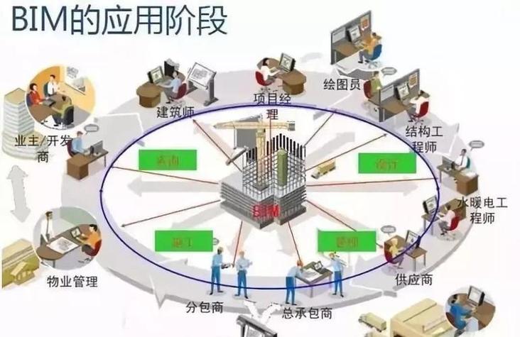 揭秘BIM:如何用它提升你的建筑项目效率? 揭秘BIM:如何用它提升你的建筑项目效率? - 腿腿教学网