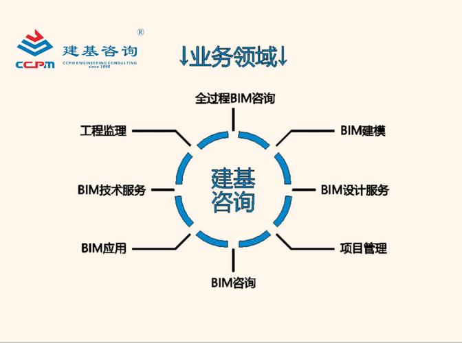 BIM软件哪个最好用?来看百度推荐的2023热门选择! BIM软件哪个最好用?来看百度推荐的2023热门选择! - 腿腿教学网