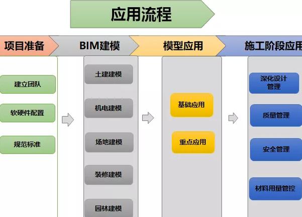 如何利用BIM轻松搞定建筑项目?百度网友都在搜的秘密! 如何利用BIM轻松搞定建筑项目?百度网友都在搜的秘密! - 腿腿教学网