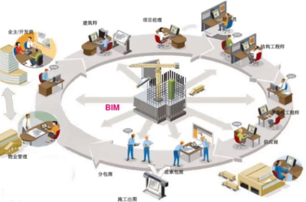 揭秘BIM:带你秒懂建筑界的“秘密武器” 揭秘BIM:带你秒懂建筑界的“秘密武器” - 腿腿教学网