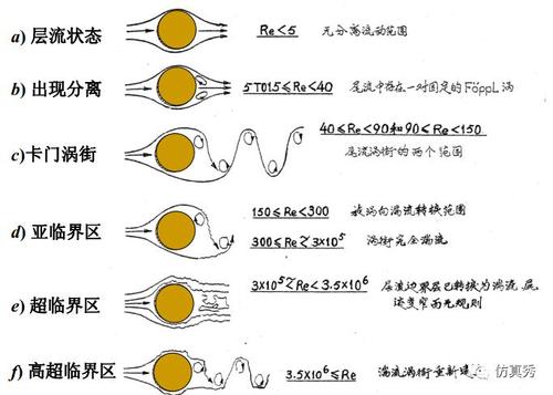 为什么BIM正在悄悄改变我们的生活?你不得不知道的5个真相 为什么BIM正在悄悄改变我们的生活?你不得不知道的5个真相 - 腿腿教学网