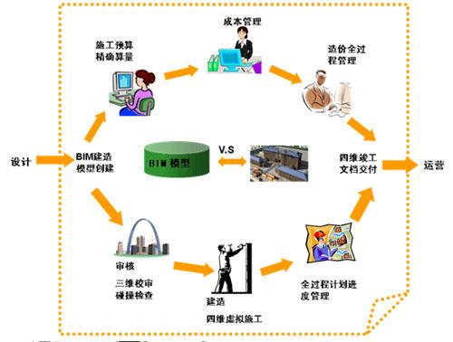 BIM是什么?揭秘百度热搜下拉中的建筑新潮流 BIM是什么?揭秘百度热搜下拉中的建筑新潮流 - 腿腿教学网