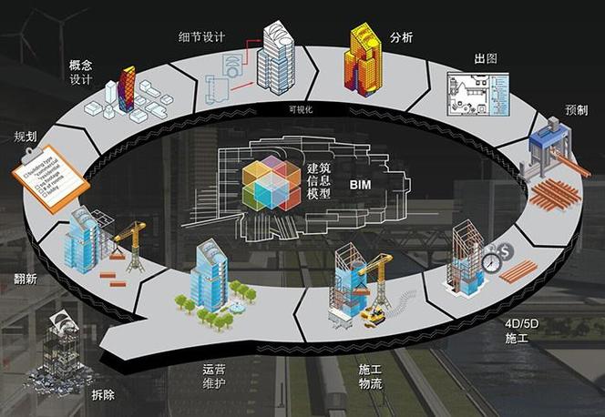 揭秘BIM:建筑行业的“隐形魔法”如何改变未来 揭秘BIM:建筑行业的“隐形魔法”如何改变未来 - 腿腿教学网