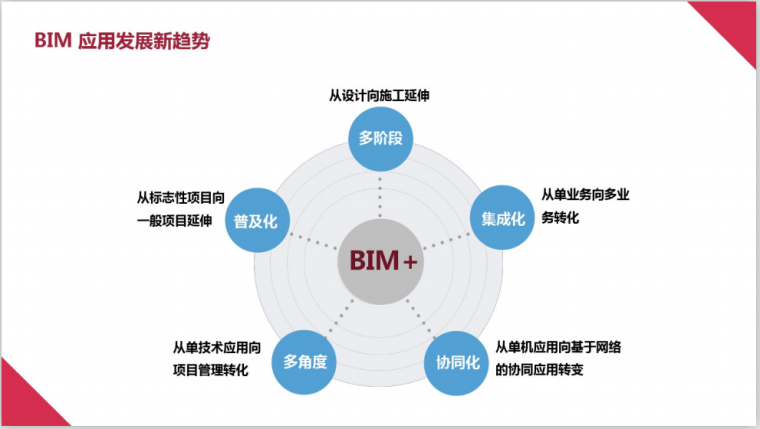 BIM到底是什么?揭秘建筑行业的未来趋势及应用 BIM到底是什么?揭秘建筑行业的未来趋势及应用 - 腿腿教学网