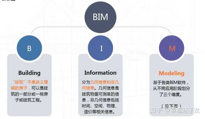 深入探索:BIM究竟是什么,为什么人人都在谈论? 深入探索:BIM究竟是什么,为什么人人都在谈论? - 腿腿教学网