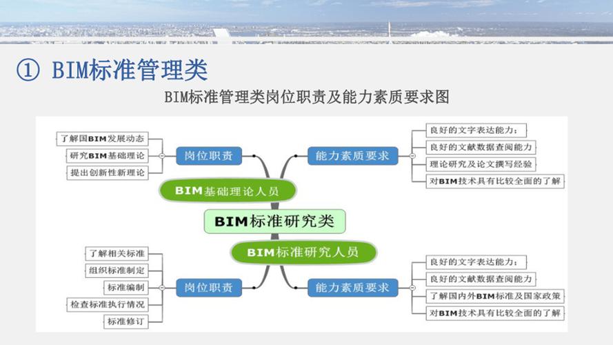 深入探索:BIM究竟是什么,为什么人人都在谈论? 深入探索:BIM究竟是什么,为什么人人都在谈论? - 腿腿教学网