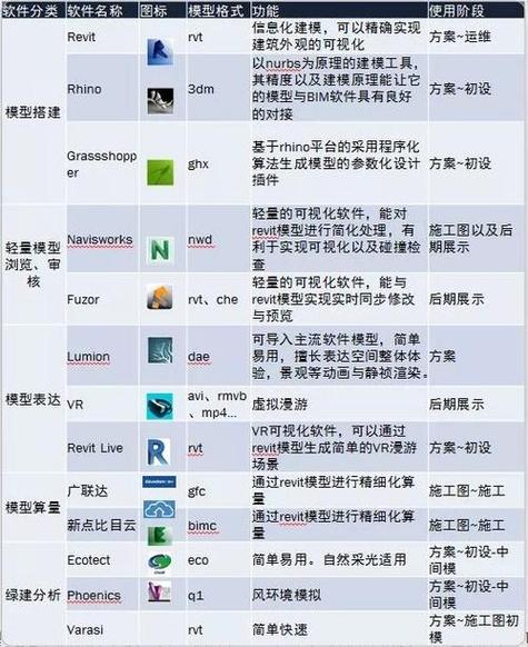揭秘BIM:为什么建筑业都在谈论这个神奇工具? 揭秘BIM:为什么建筑业都在谈论这个神奇工具? - 腿腿教学网