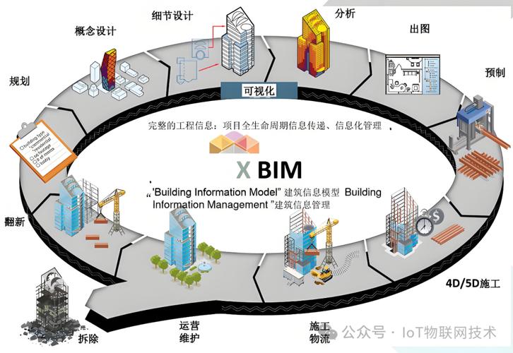 探索BIM的神奇世界：让建筑设计更智能、更高效 - 腿腿教学网