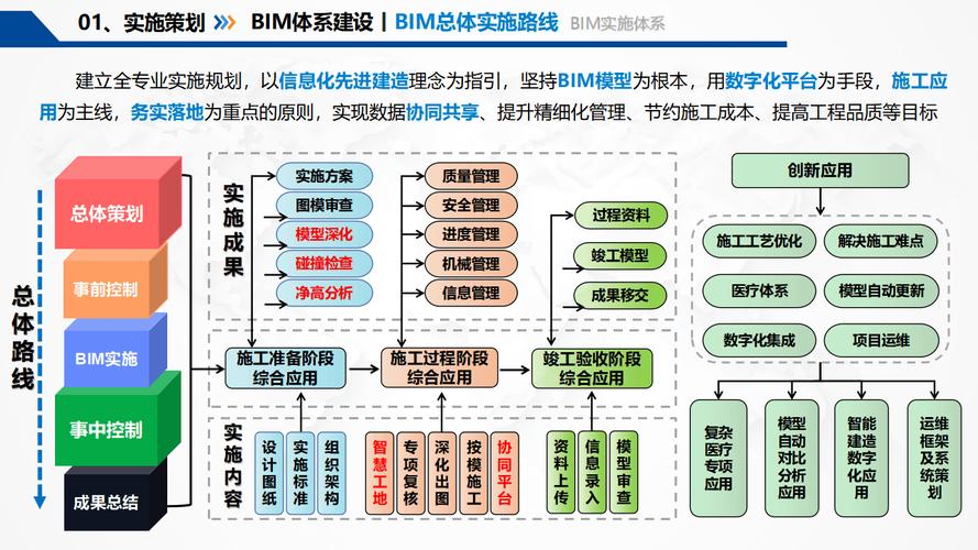 揭秘BIM：让建筑设计更智能的一站式解决方案 - 腿腿教学网