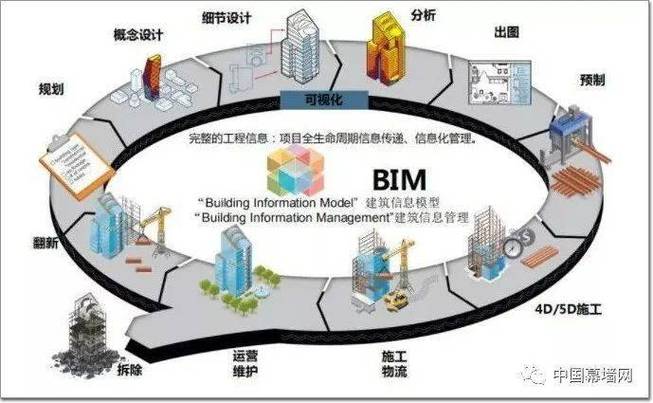 了解BIM:为什么它是建筑行业的秘密武器? 了解BIM:为什么它是建筑行业的秘密武器? - 腿腿教学网