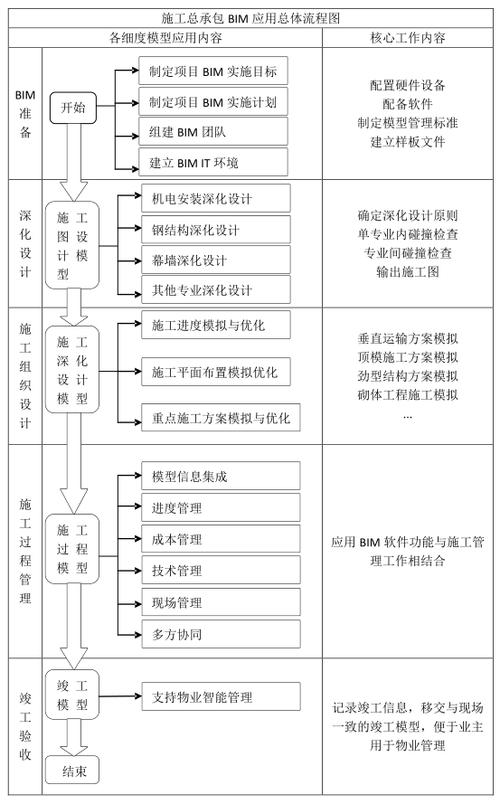 揭秘BIM:让你的工程项目管理像开挂一样轻松上手! 揭秘BIM:让你的工程项目管理像开挂一样轻松上手! - 腿腿教学网