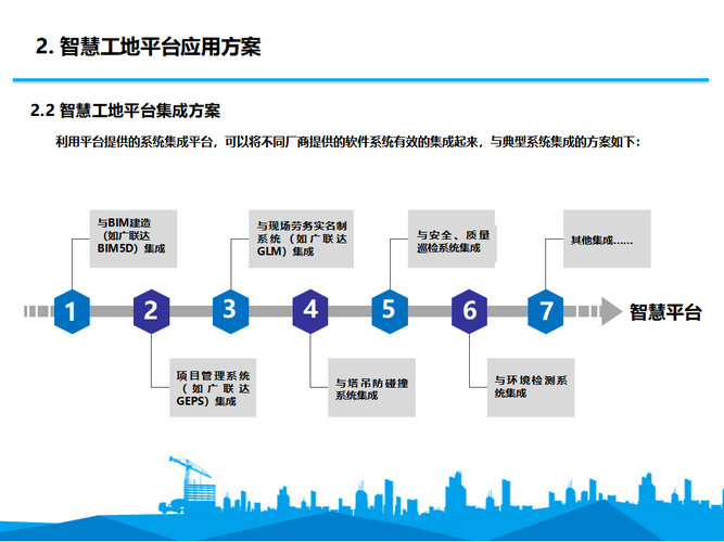 探秘BIM:解锁建筑行业的数字化转型秘诀,你准备好了吗? 探秘BIM:解锁建筑行业的数字化转型秘诀,你准备好了吗? - 腿腿教学网