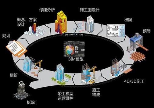 揭秘BIM:你不能错过的建筑行业黑科技! 揭秘BIM:你不能错过的建筑行业黑科技! - 腿腿教学网
