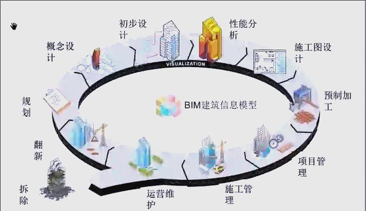 揭秘BIM技术:为何它是建筑行业的“幕后英雄”? 揭秘BIM技术:为何它是建筑行业的“幕后英雄”? - 腿腿教学网