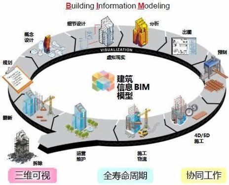 揭秘BIM:你需要了解的建筑行业新宠 揭秘BIM:你需要了解的建筑行业新宠 - 腿腿教学网