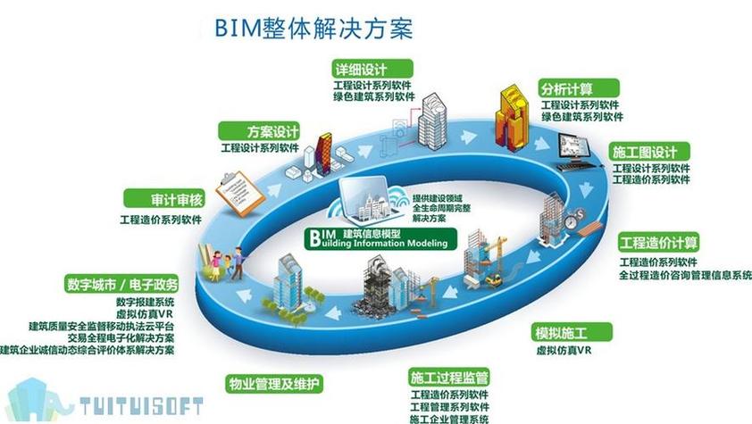 探索BIM:建筑行业的小秘密,你知道多少? 探索BIM:建筑行业的小秘密,你知道多少? - 腿腿教学网
