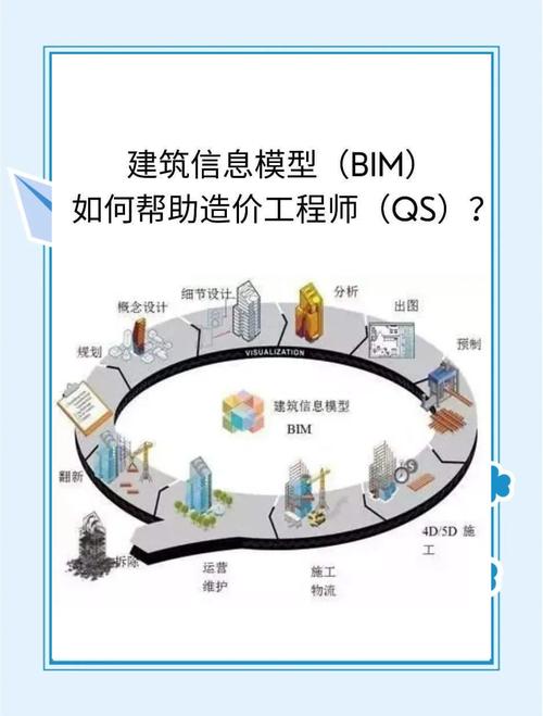 揭秘BIM:为何它是建筑行业的“游戏规则改变者”? 揭秘BIM:为何它是建筑行业的“游戏规则改变者”? - 腿腿教学网