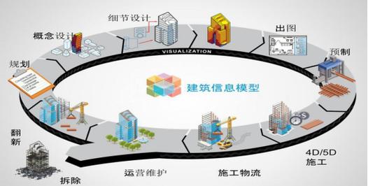 揭秘BIM:从基础到应用,你必须了解的建筑智能化趋势! 揭秘BIM:从基础到应用,你必须了解的建筑智能化趋势! - 腿腿教学网