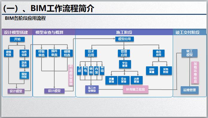 探秘BIM:如何利用这项技术改变建筑行业的未来? 探秘BIM:如何利用这项技术改变建筑行业的未来? - 腿腿教学网