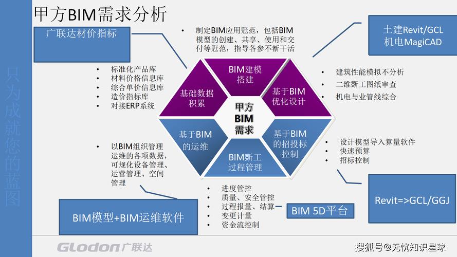 揭秘BIM:建筑行业的数字化革命,如何改变你的生活? 揭秘BIM:建筑行业的数字化革命,如何改变你的生活? - 腿腿教学网