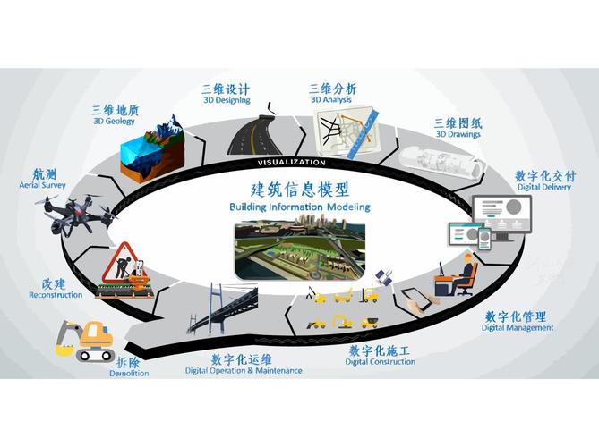 解码BIM:揭开建筑界的神奇秘笈 解码BIM:揭开建筑界的神奇秘笈 - 腿腿教学网