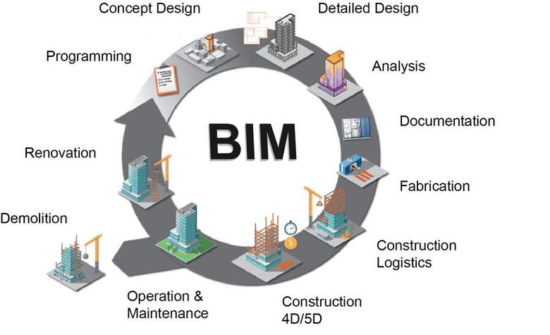 揭秘BIM:为什么它成了建筑行业的“新宠”? 揭秘BIM:为什么它成了建筑行业的“新宠”? - 腿腿教学网