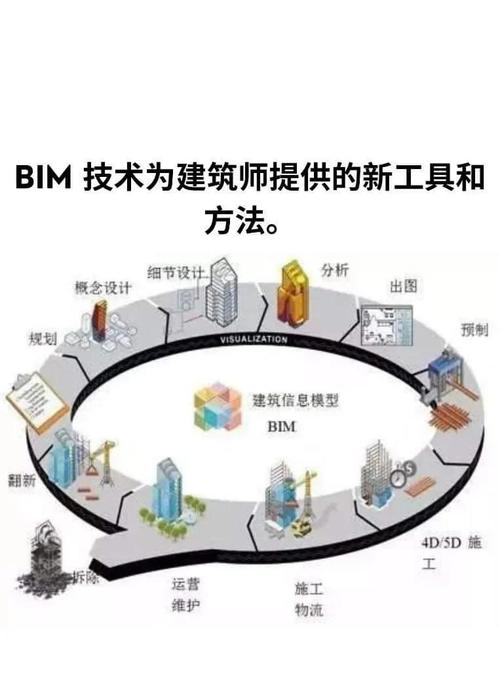 揭秘BIM:建筑行业的“神兵利器”如何改变你的生活? 揭秘BIM:建筑行业的“神兵利器”如何改变你的生活? - 腿腿教学网