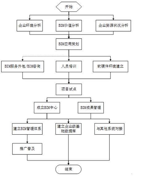 如何通过BIM技术提升建筑效率:从入门到精通的完整指南 如何通过BIM技术提升建筑效率:从入门到精通的完整指南 - 腿腿教学网