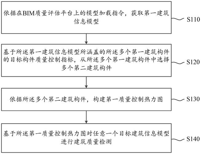 探索BIM:如何通过建筑信息模型提升工程效率与质量 探索BIM:如何通过建筑信息模型提升工程效率与质量 - 腿腿教学网