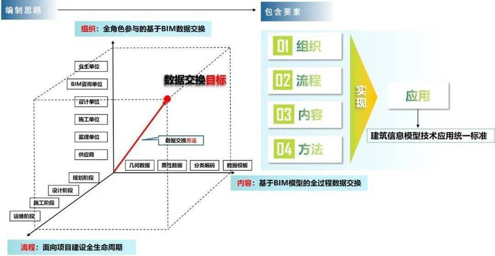 探索BIM:如何通过建筑信息模型提升工程效率与质量 探索BIM:如何通过建筑信息模型提升工程效率与质量 - 腿腿教学网