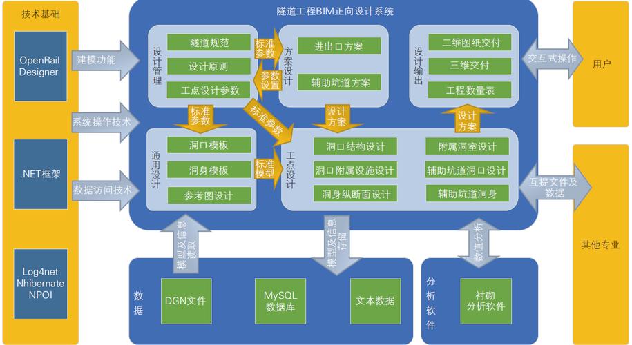 BIM到底是什么?零基础学BIM的最快路线、常用软件与工资前景 BIM到底是什么?零基础学BIM的最快路线、常用软件与工资前景 - 腿腿教学网