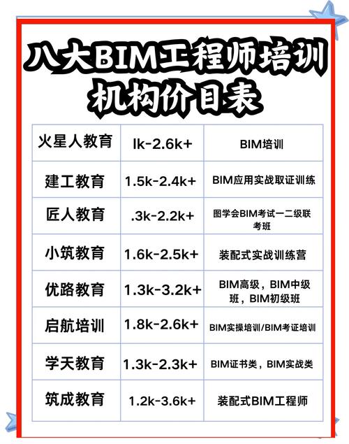 BIM到底是啥?零基础怎么入门、学什么、工资多少(干货攻略) BIM到底是啥?零基础怎么入门、学什么、工资多少(干货攻略) - 腿腿教学网