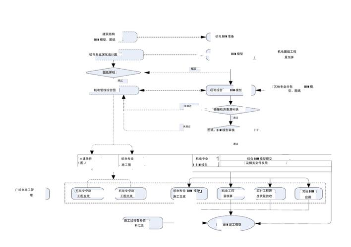 BIM怎么学?零基础快速上手教程+找工作薪资、前景全解析 BIM怎么学?零基础快速上手教程+找工作薪资、前景全解析 - 腿腿教学网